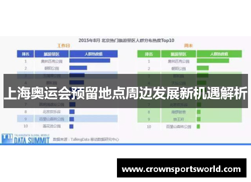 上海奥运会预留地点周边发展新机遇解析 上海奥运会预留地点周边发展新机遇解析