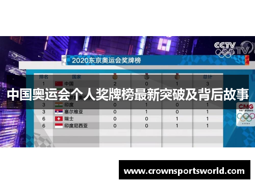 中国奥运会个人奖牌榜最新突破及背后故事 中国奥运会个人奖牌榜最新突破及背后故事