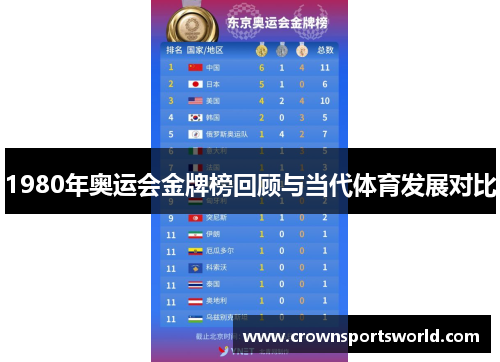 1980年奥运会金牌榜回顾与当代体育发展对比 1980年奥运会金牌榜回顾与当代体育发展对比